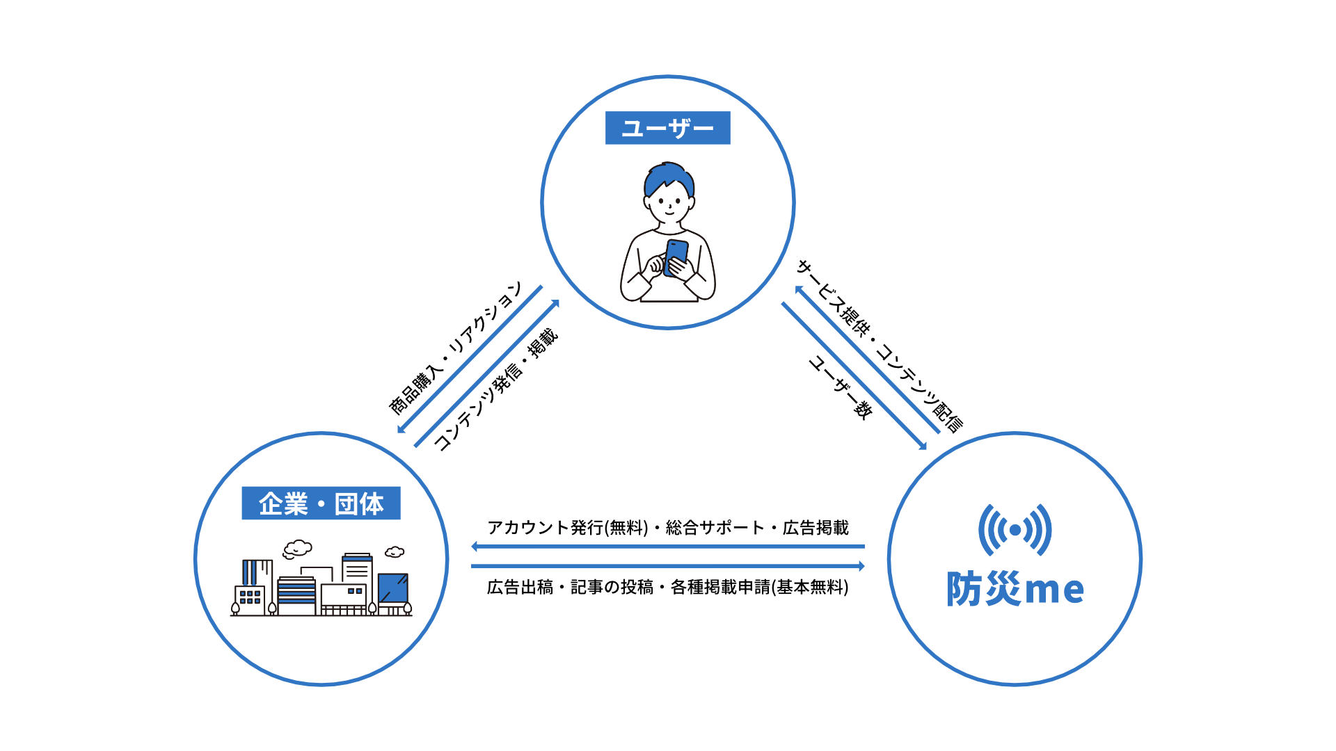 発行フロー図解